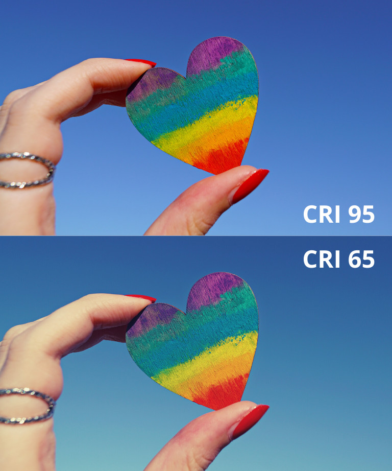 farvegengivelsesindeks eksempel, CRI 95 vs 65