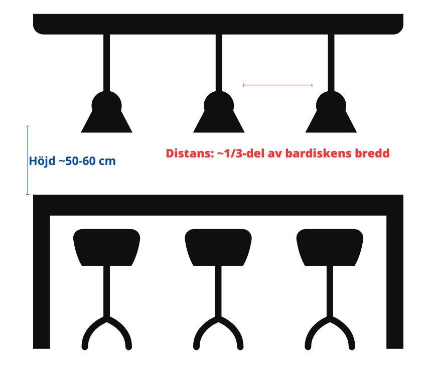 Anbefalede mål for lampe over bardisk