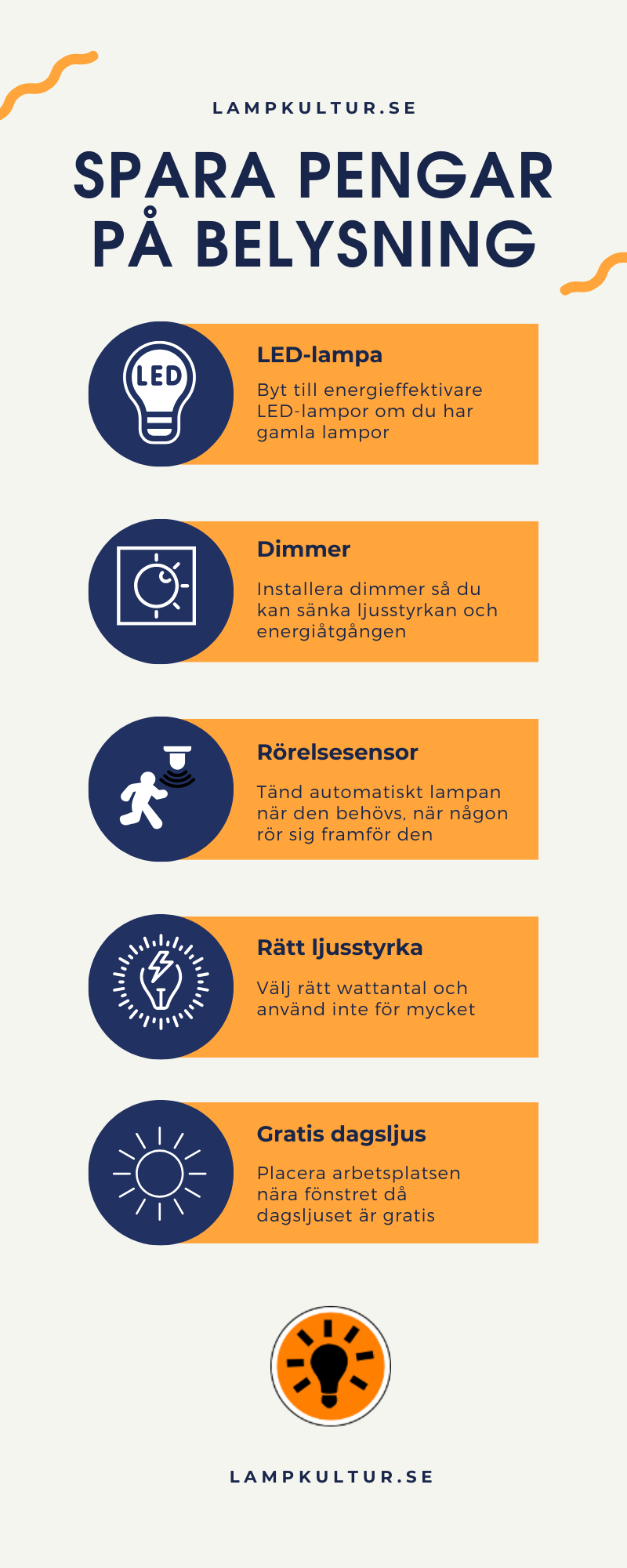 infografik med måder at spare penge på med den rette belysning